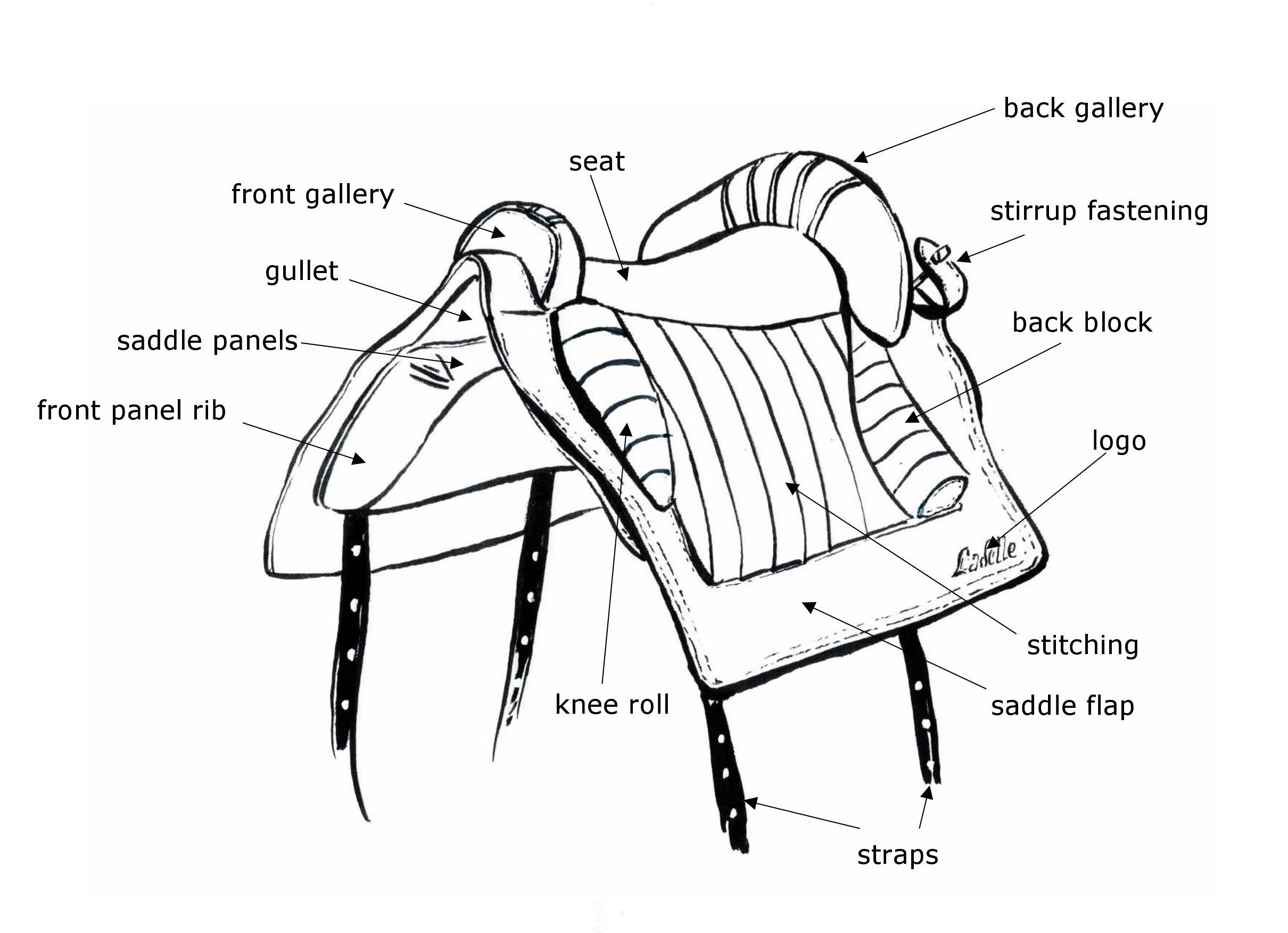 Sattel Bezeichnung ENG groß